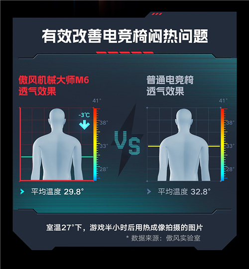 该我上场丨傲风机械大师M6电竞椅全新上市助力2023KPLpp电子火力全开！(图8)