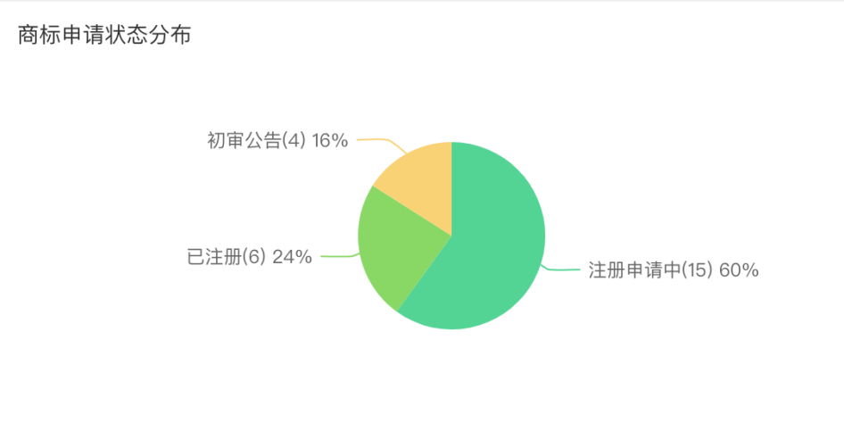 “何同学同款”缺货！曾现身罗永浩薇娅直播间乐歌的网红带pp电子货路(图8)