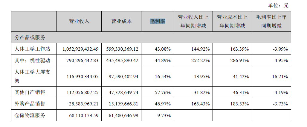 “何同学同款”缺货！曾现身罗永浩薇娅直播间乐歌的网红带pp电子货路(图11)