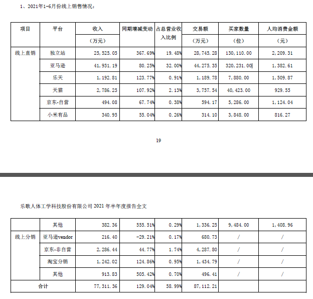 “何同学同款”缺货！曾现身罗永浩薇娅直播间乐歌的网红带pp电子货路(图12)