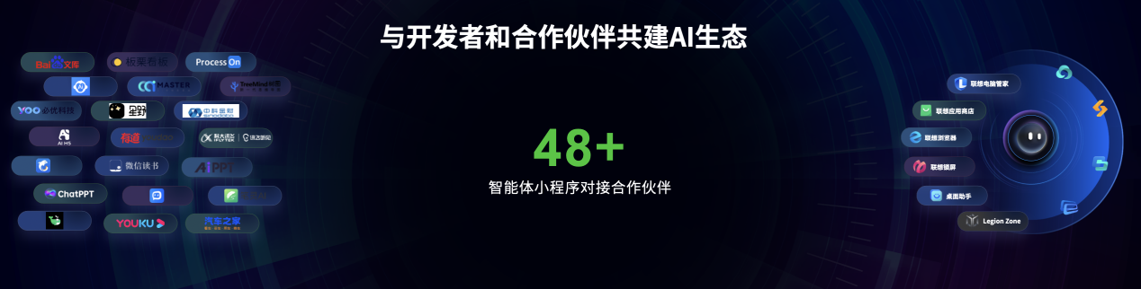 联想2024春季新品发布会：“一体多端”战略布局探索AI pp电子PC生态新未来(图4)